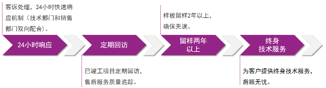 abpay爱博钱包官网 - 极致清静